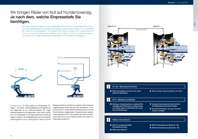 BPW – Bergische Achsen Nutzfahrzeug-Katalog 4